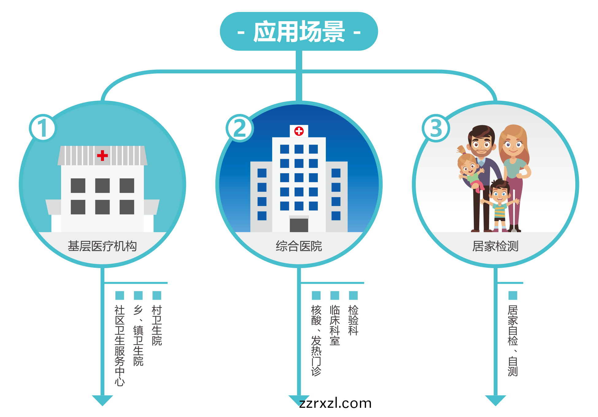 廣州(zhou)藍勃(bo) | 新(xin)冠(guan)抗(kang)原檢測(ce)解決方案(an)